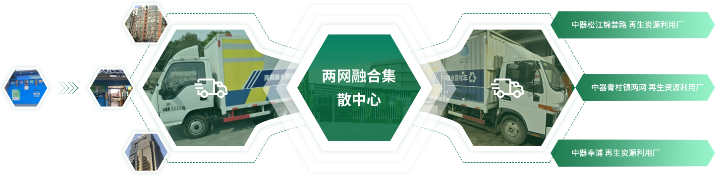 社会效益