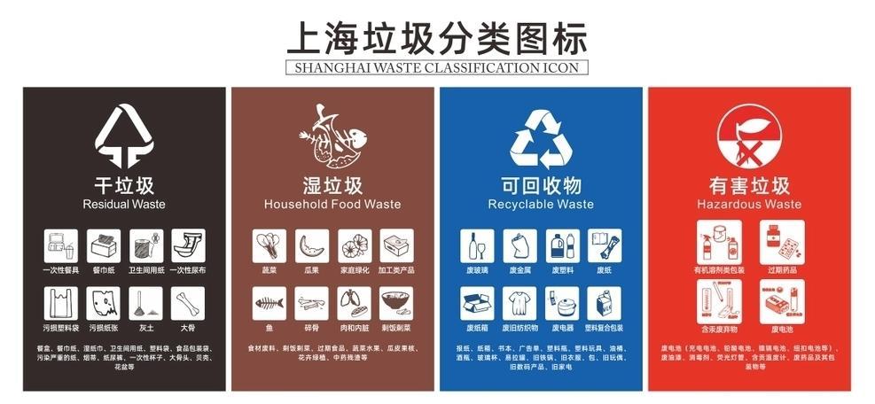 垃圾分类和两网融合