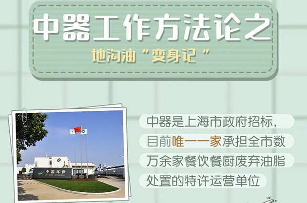 中器方法论之“首创” | 地沟油“变身记”