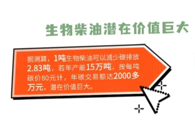 中器·“废凡”之旅 | 一滴油的纯净蜕变
